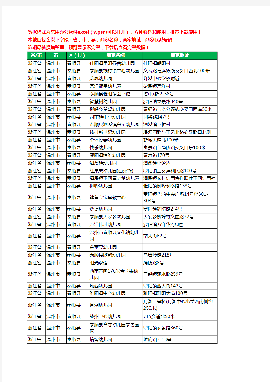 新版浙江省温州市泰顺县幼儿园工商企业公司名录名单大全62家