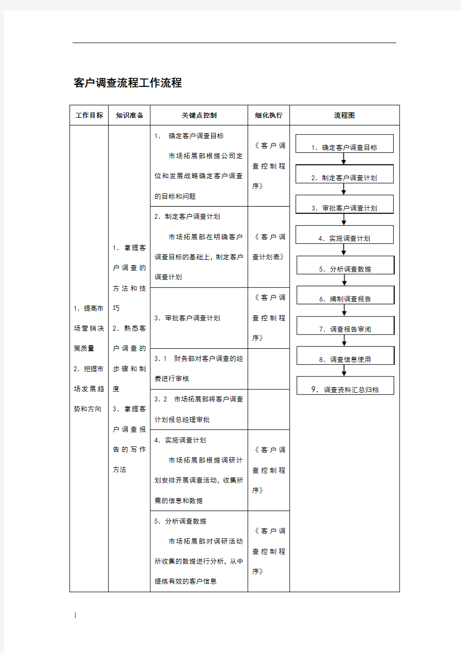 客户调查流程工作流程