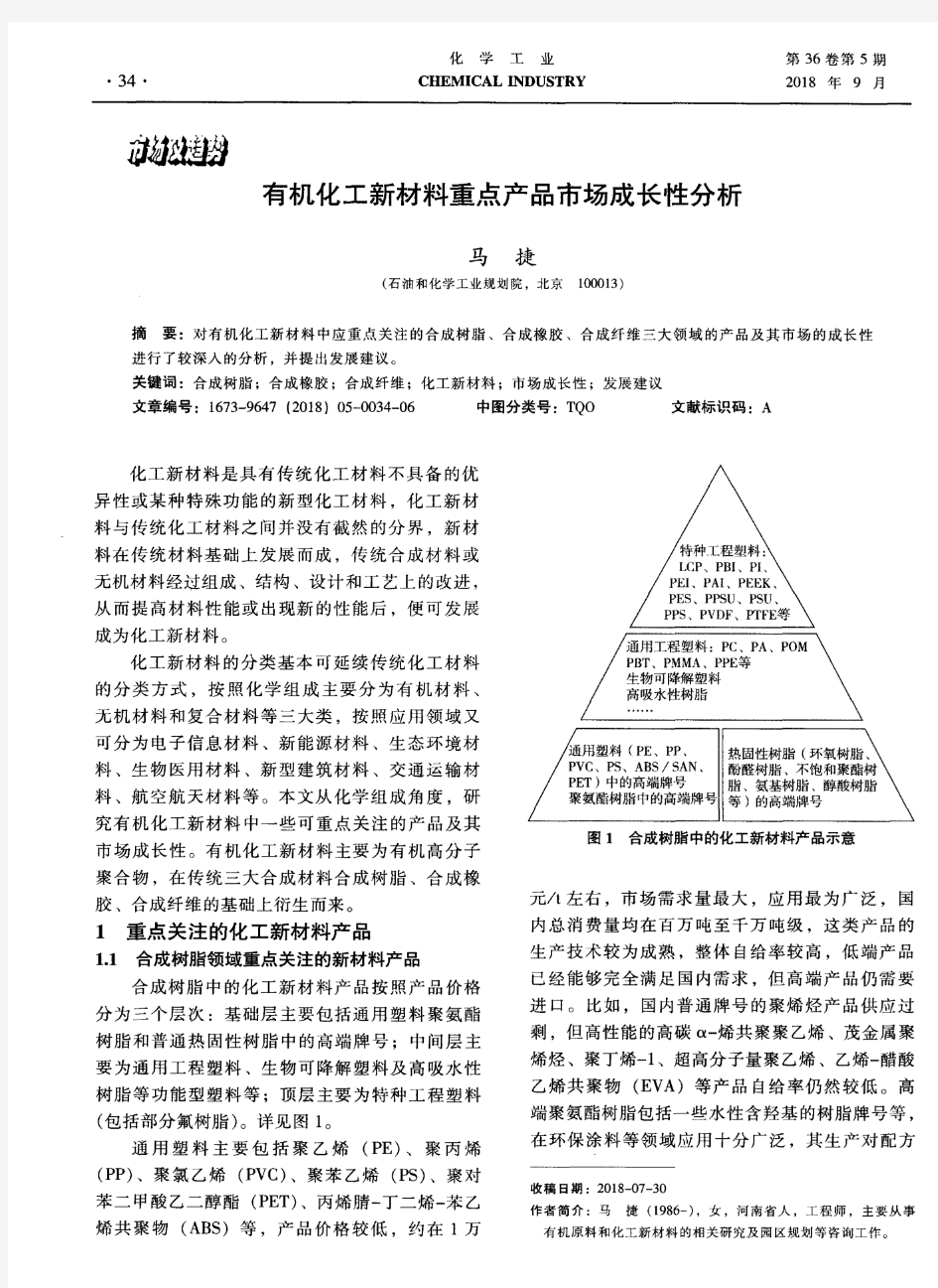 有机化工新材料重点产品市场成长性分析