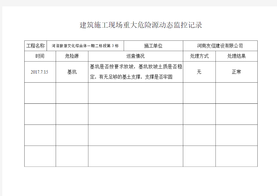 危险源动态监控记录0