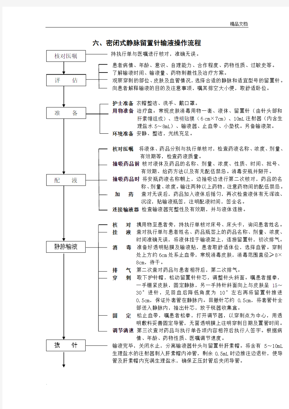 密闭式静脉留置针输液操作流程