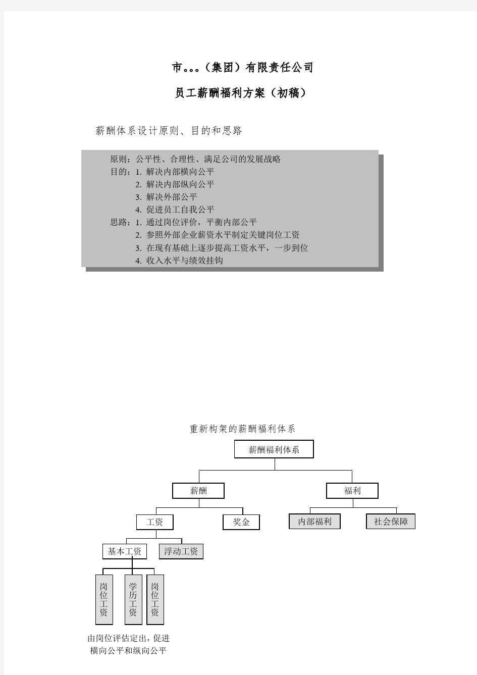 某公司薪酬福利设计方案