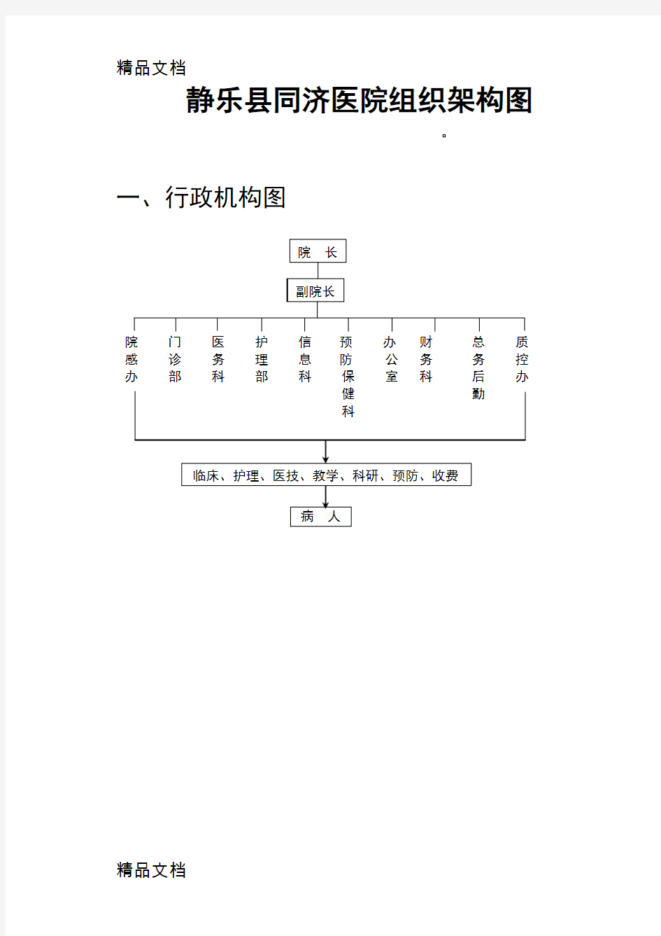 最新医院组织架构图