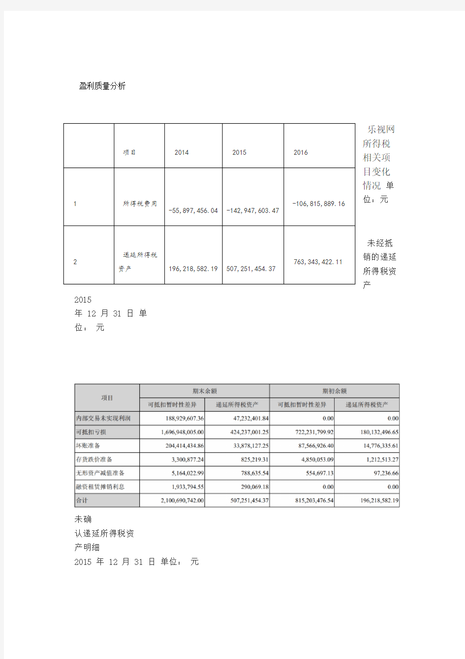 盈利质量分析