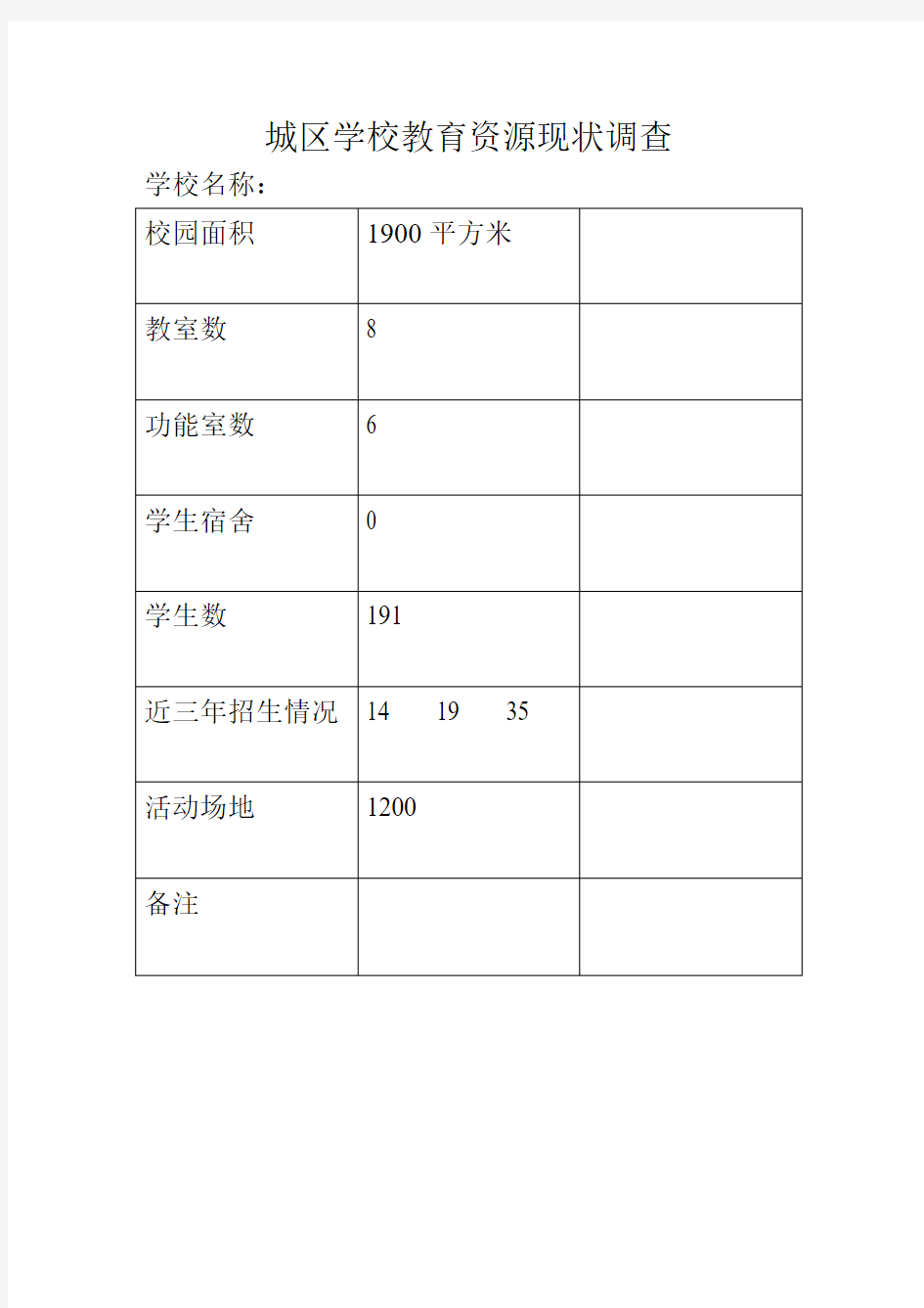 城区学校教育资源现状调查