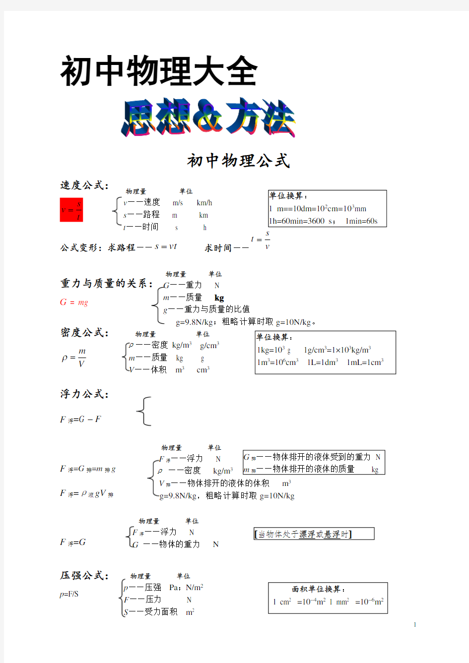 初中物理笔记大全