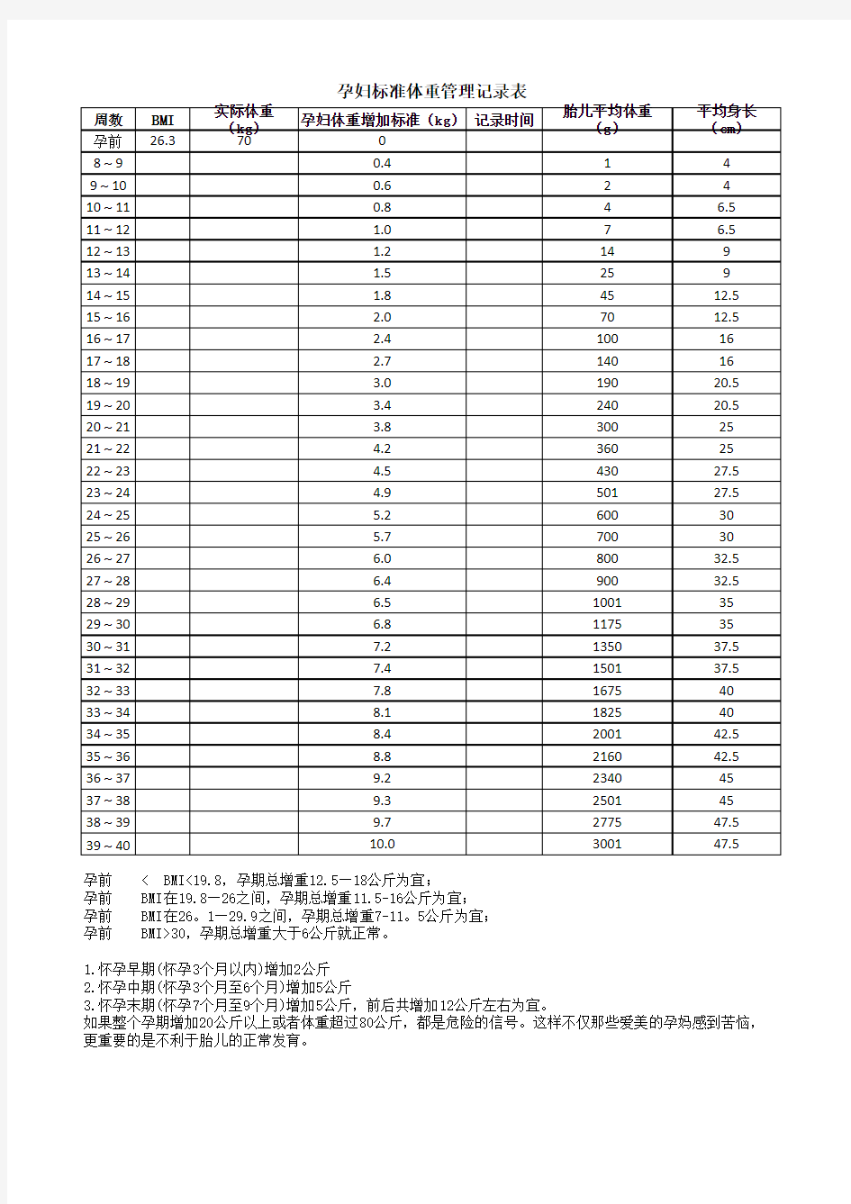 孕妇标准体重管理记录表