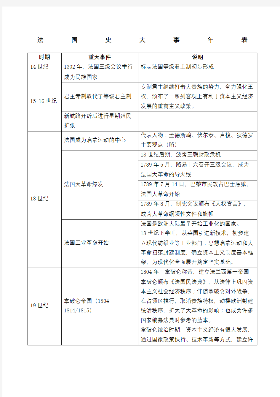 法国史大事年表