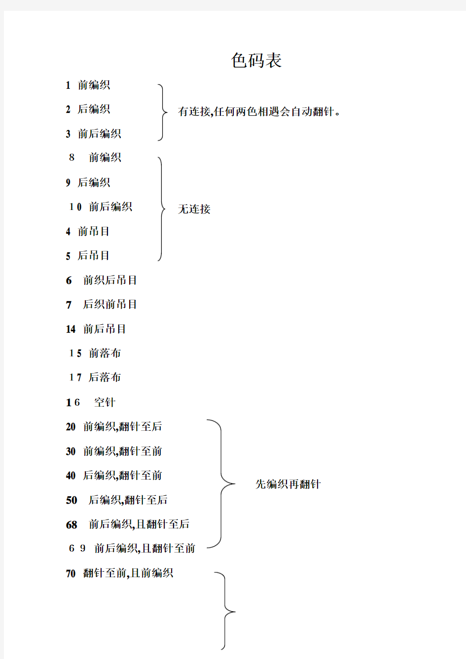 电脑横机色码表