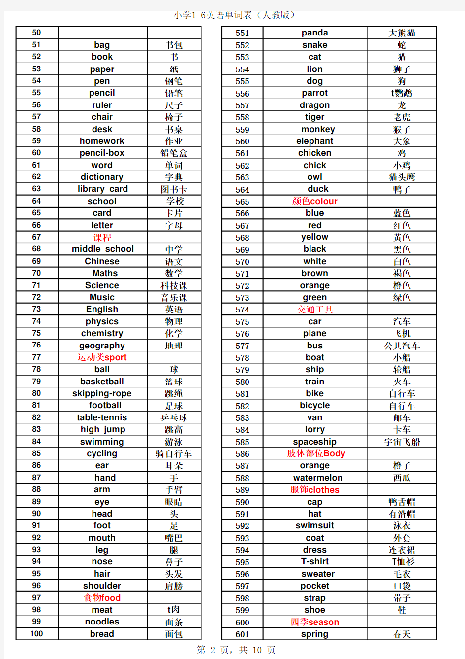 2018年人教版小学英语单词表(1-6年级)资料