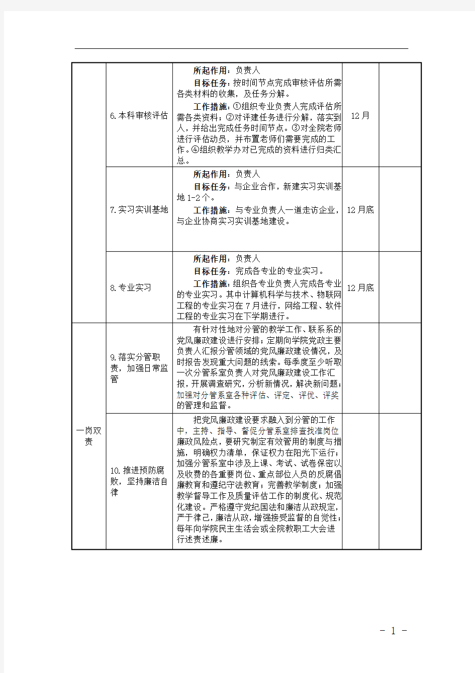 长江大学中层干部2017年度工作目标项目清单