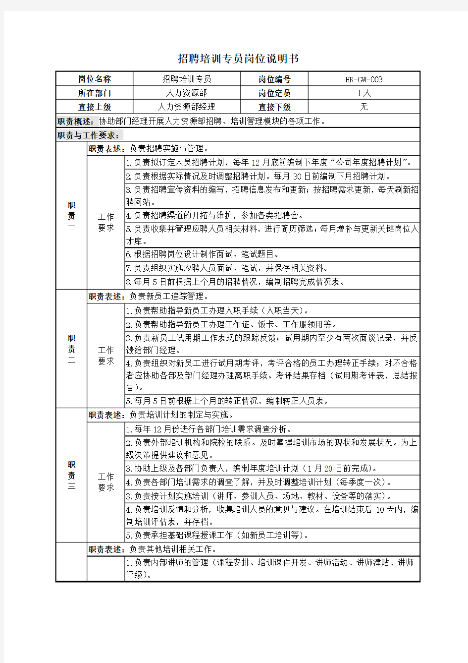 招聘培训专员岗位说明书