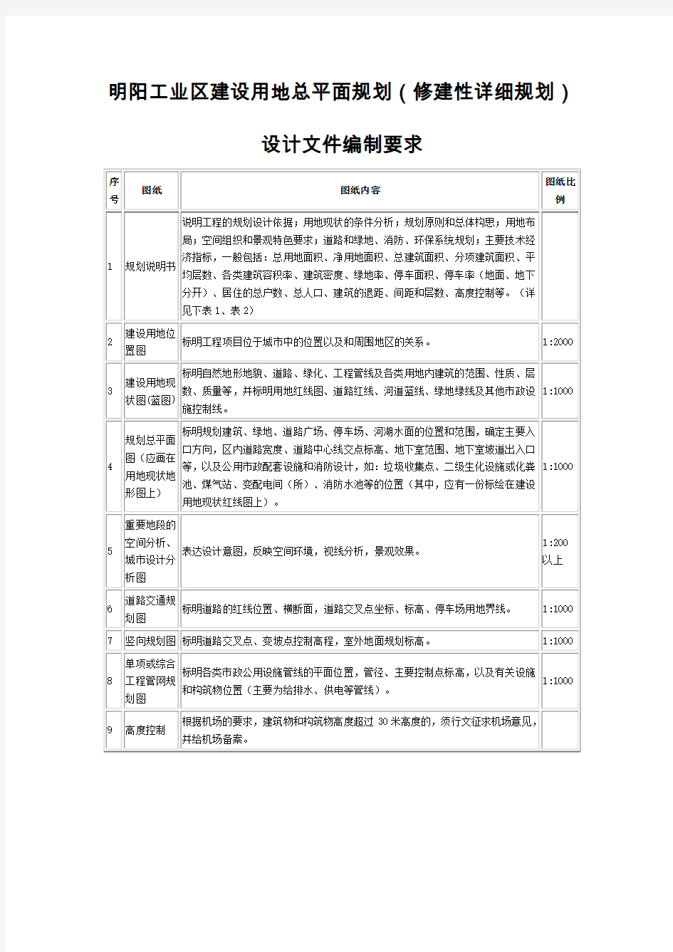 建设用地总平面规划修建性详细规划设计-明阳工业区