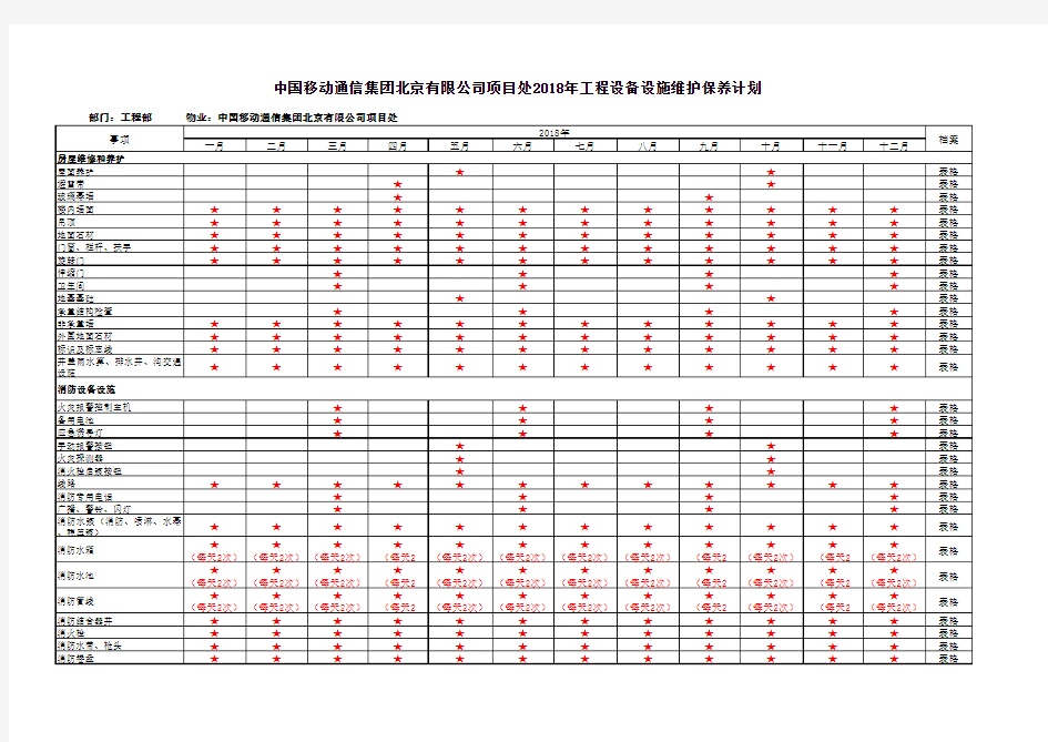 2018年工程部维修保养计划