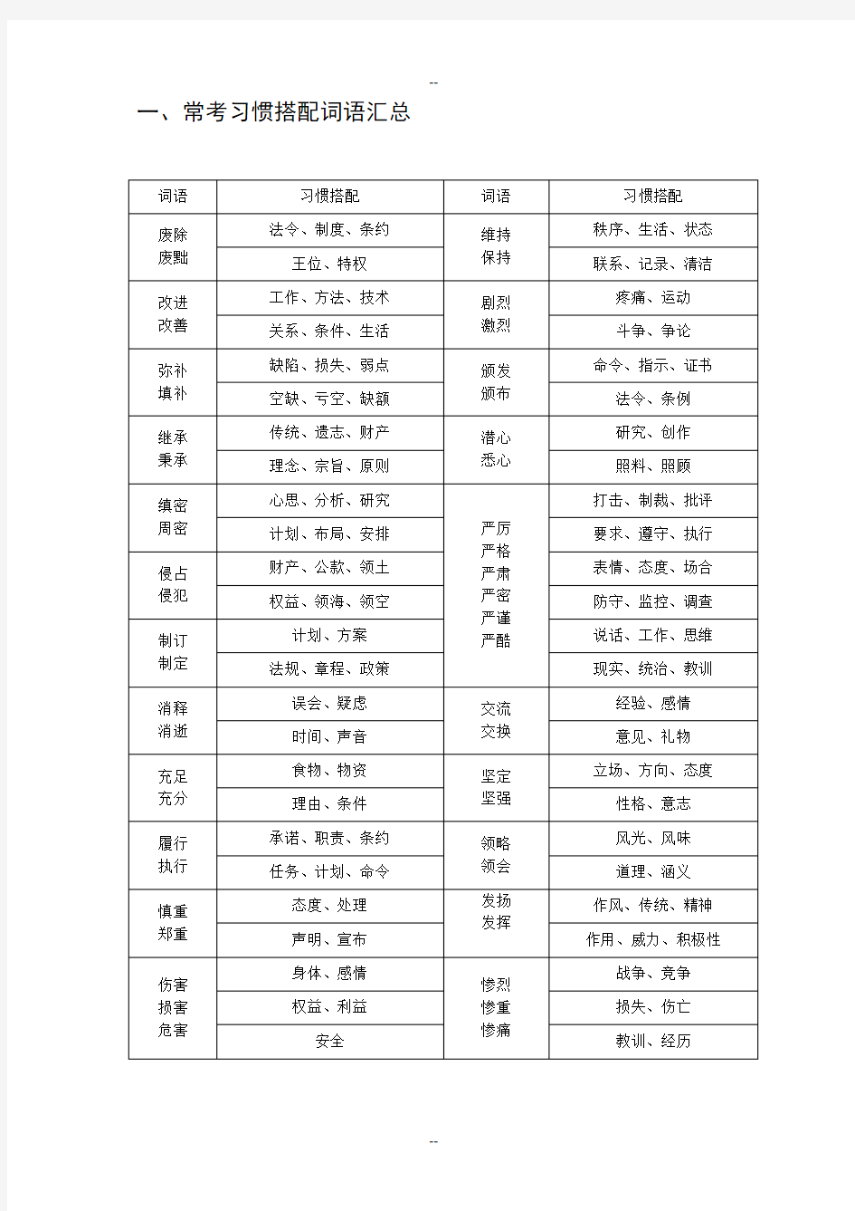 资料公务员考试常见词语搭配