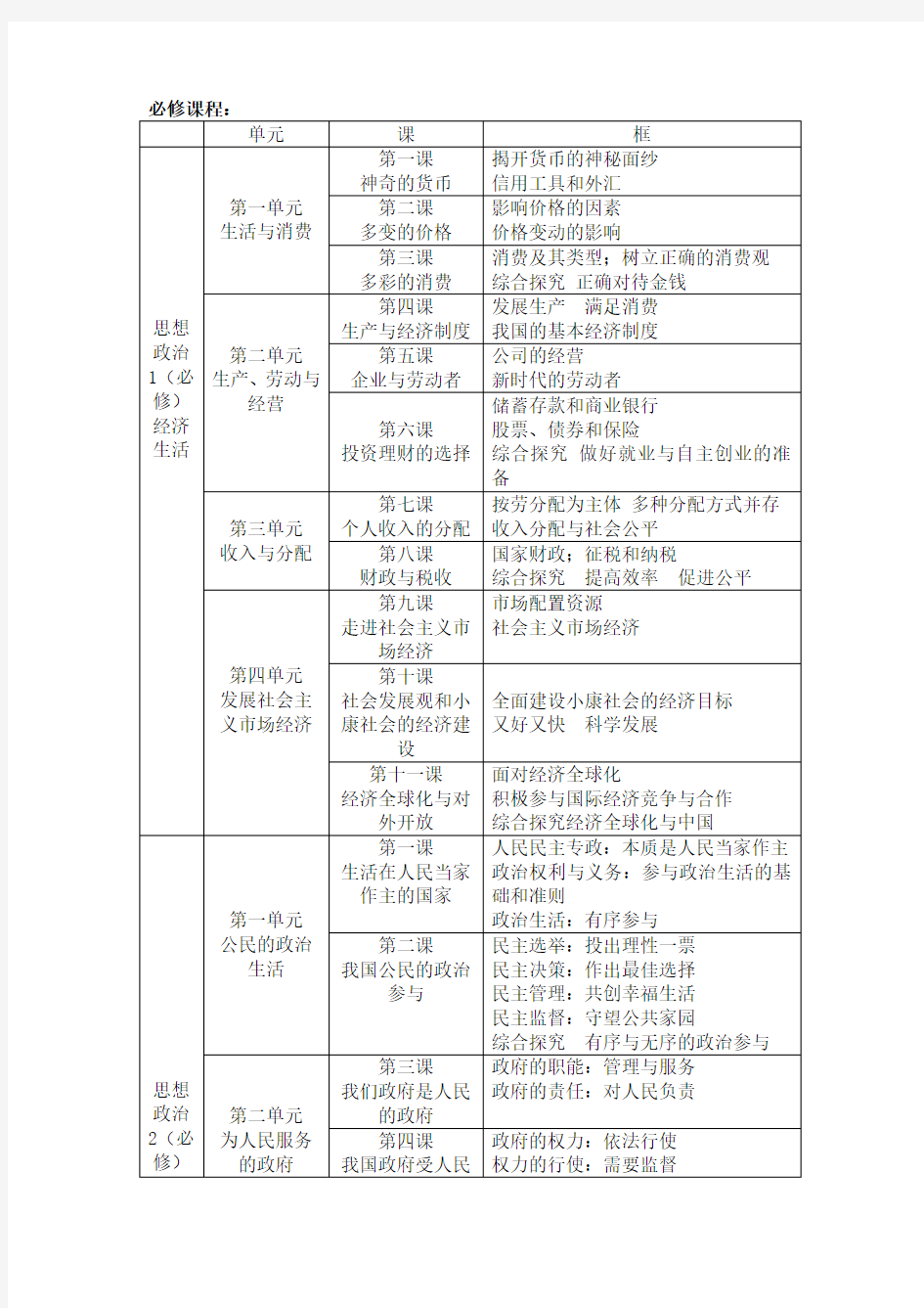 人教版高中思想政治教材各单元情况