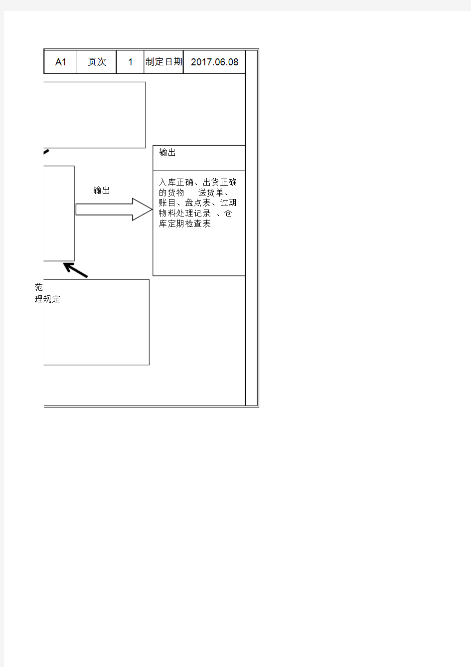 仓库管理乌龟图