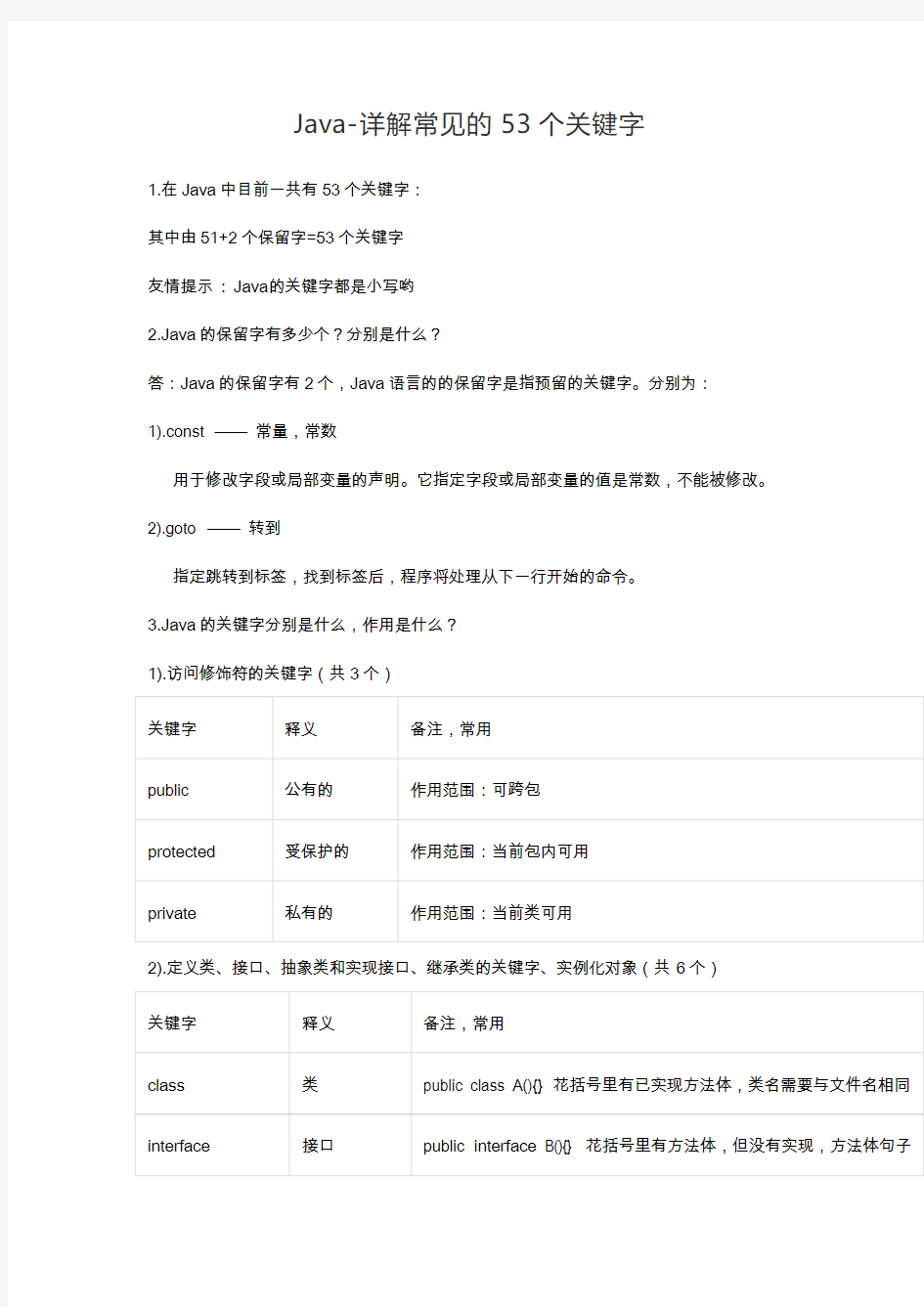 Java-详解常见的53个关键字