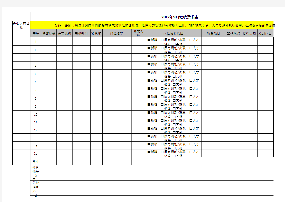招聘需求汇总表模板