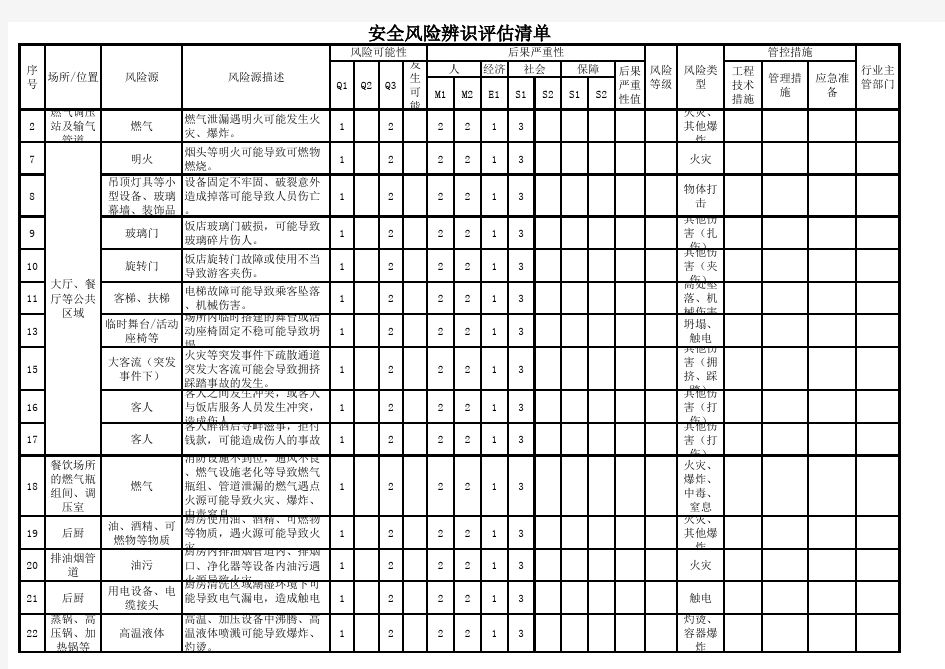 安全风险辨识评估清单