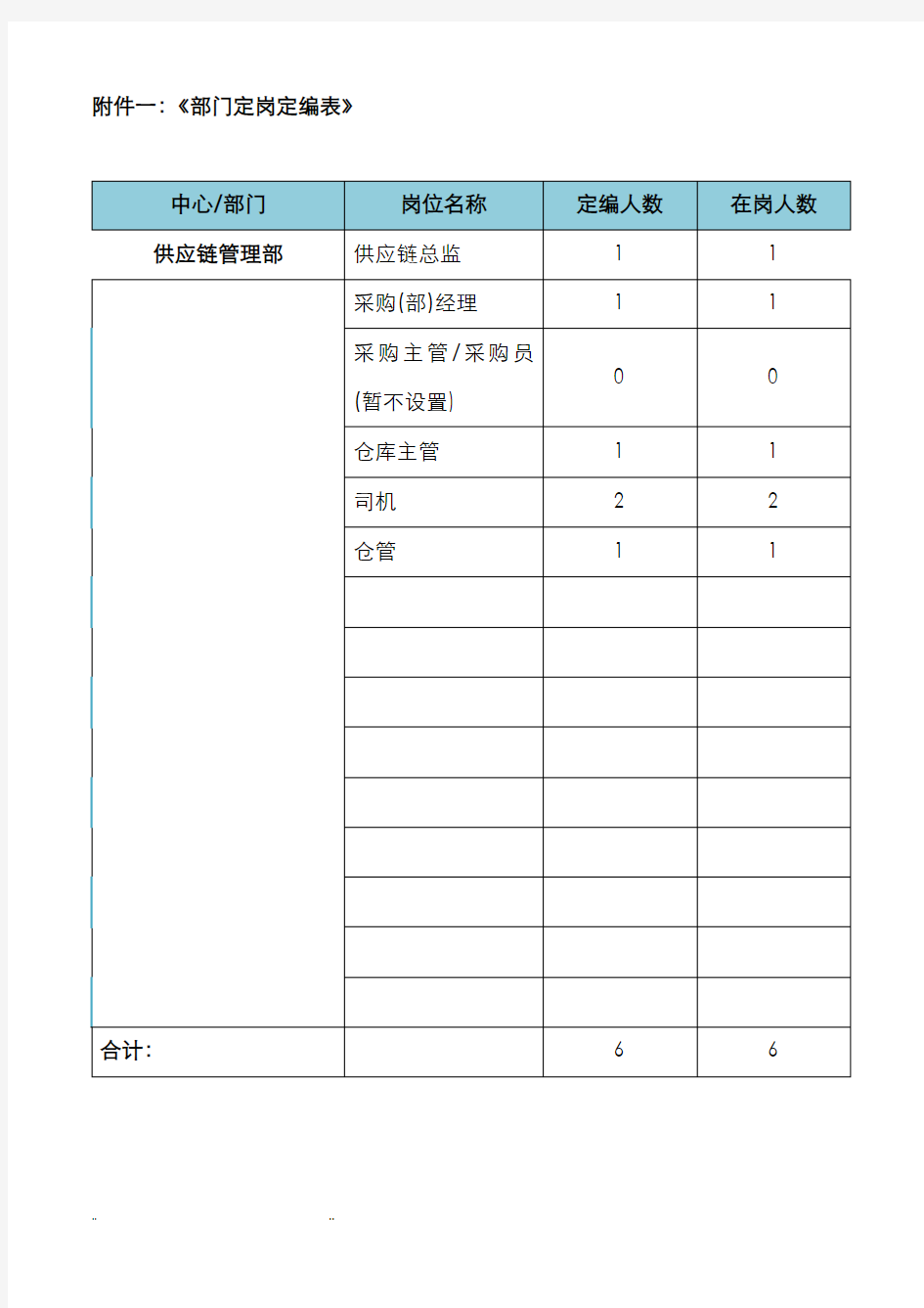 供应链部岗位职责