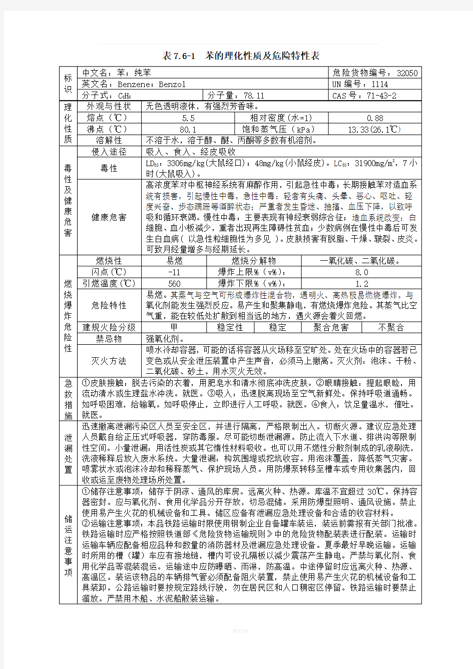 危险化学品理化性质及危险特性表