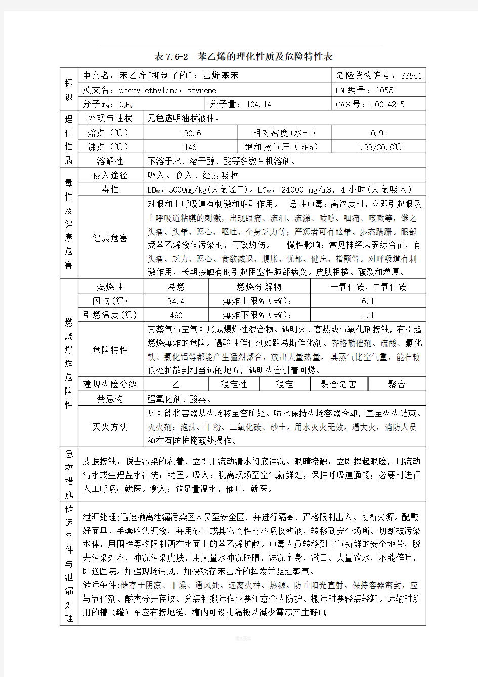 危险化学品理化性质及危险特性表