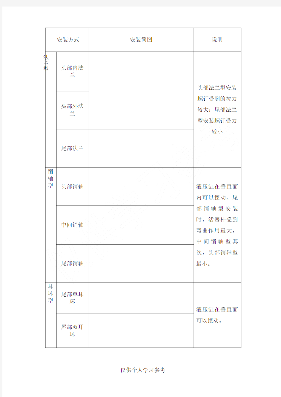 液压缸的安装方法