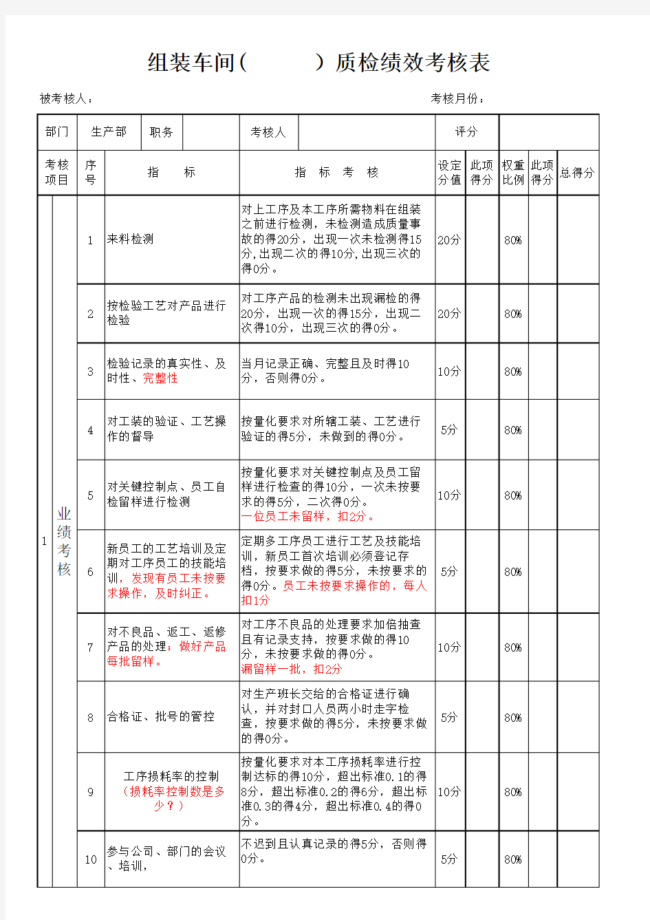 质检绩效考核表