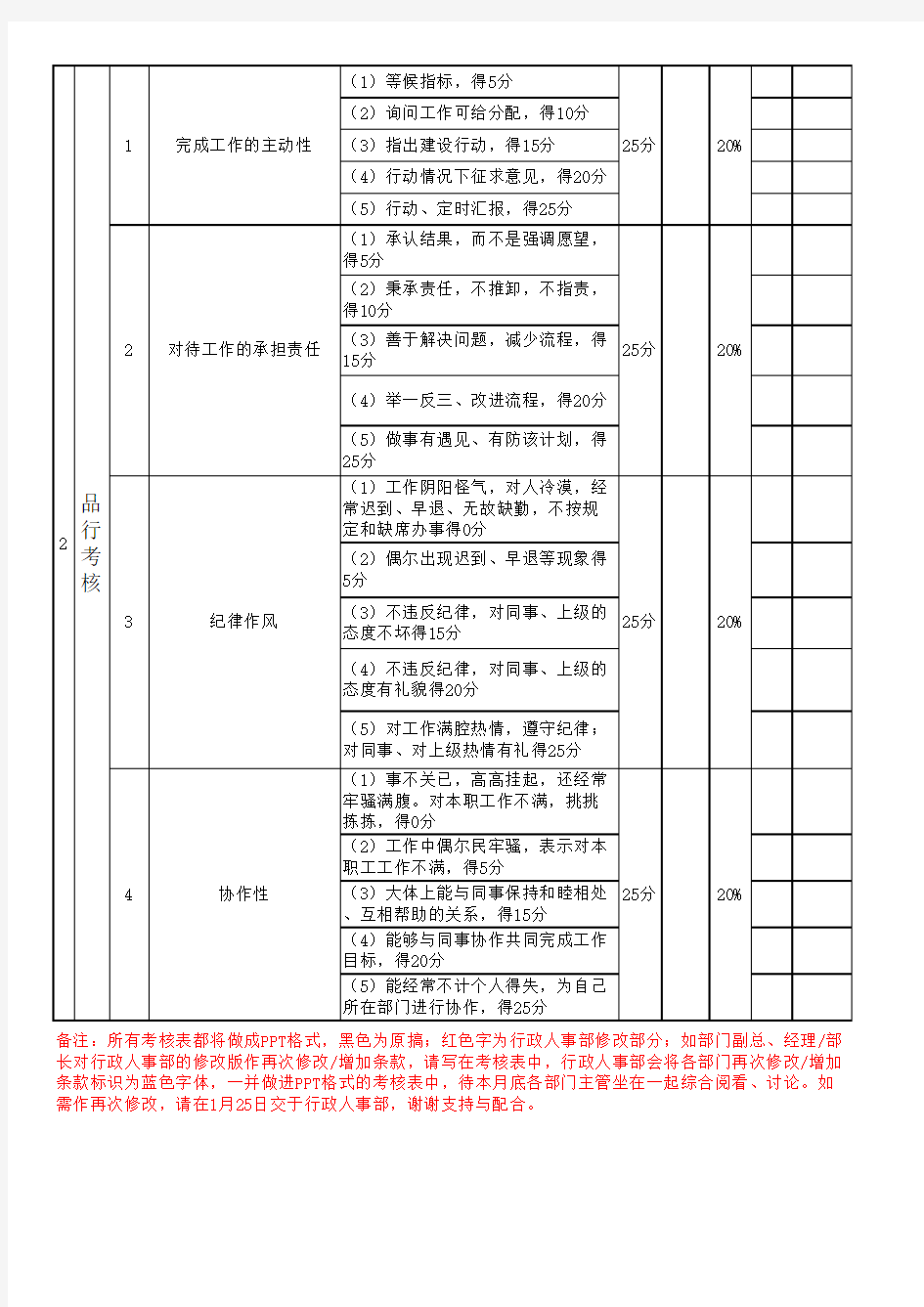 质检绩效考核表