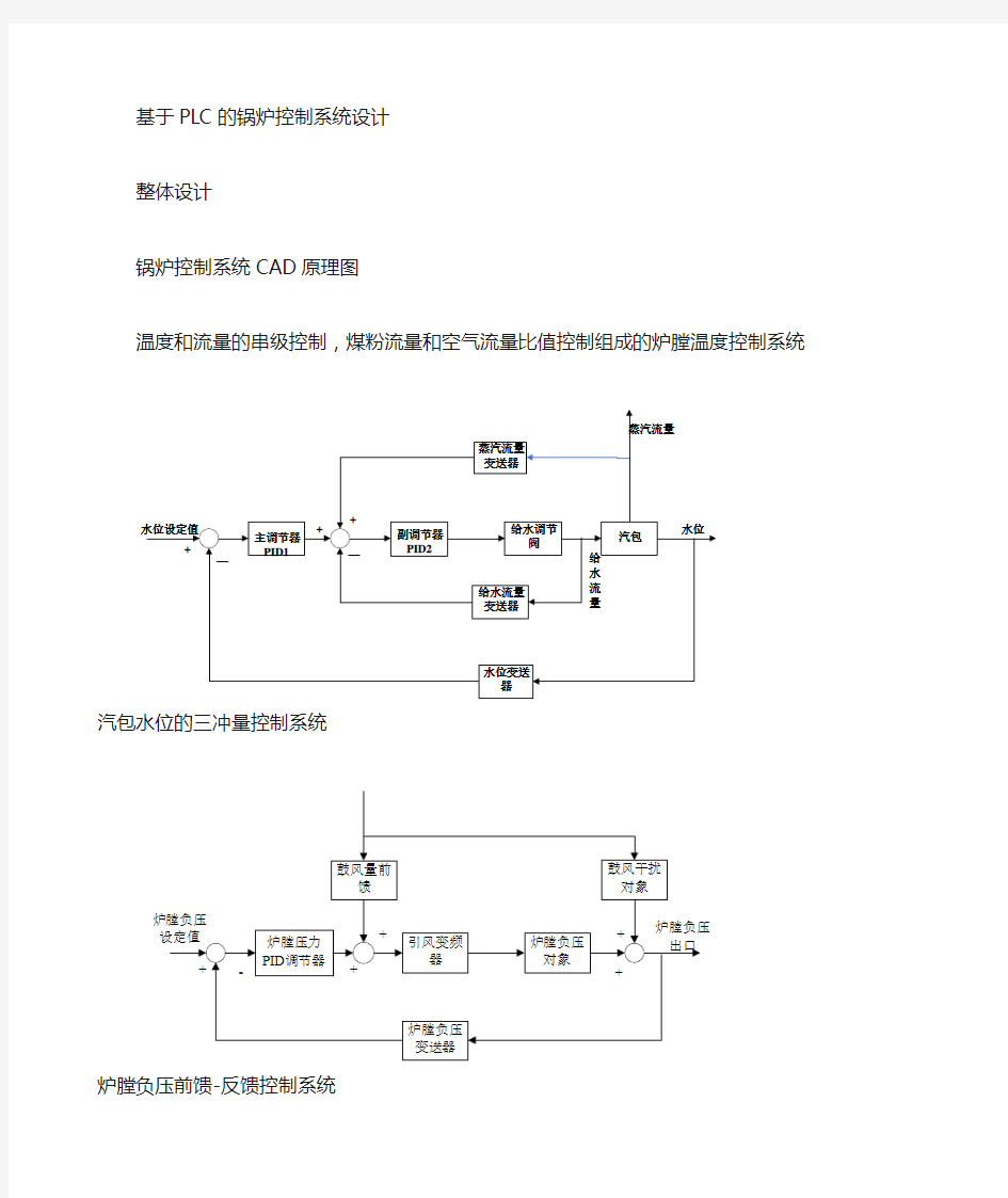 锅炉控制系统原理图框图和流程图