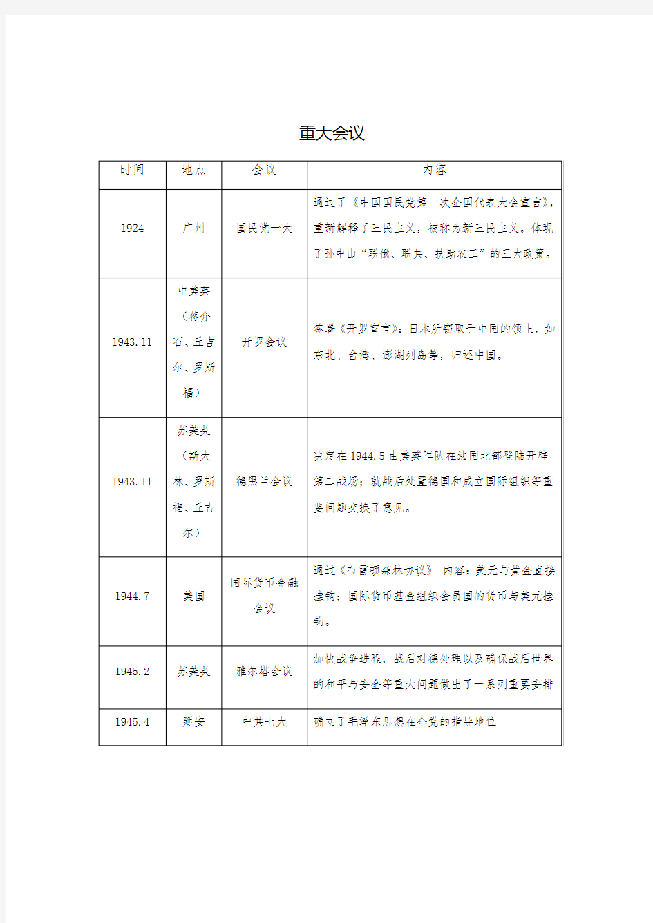 高中历史重大会议