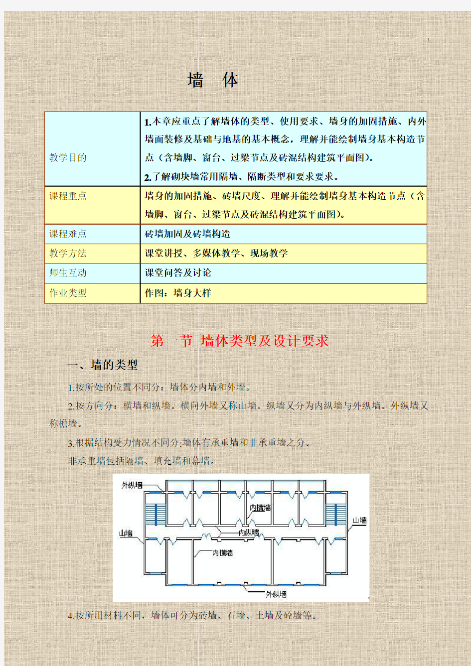 墙体类型及其设计要求