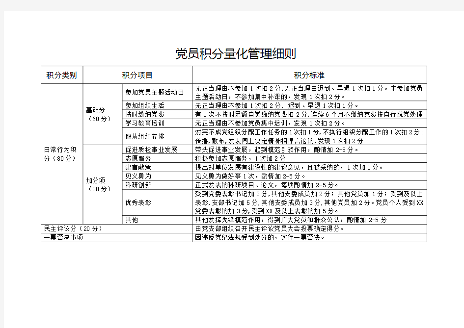 党员积分量化管理细则