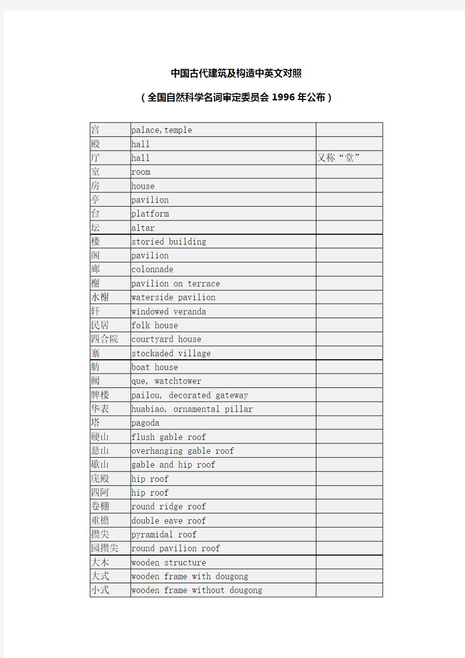 中国古代建筑及构造中英文对照