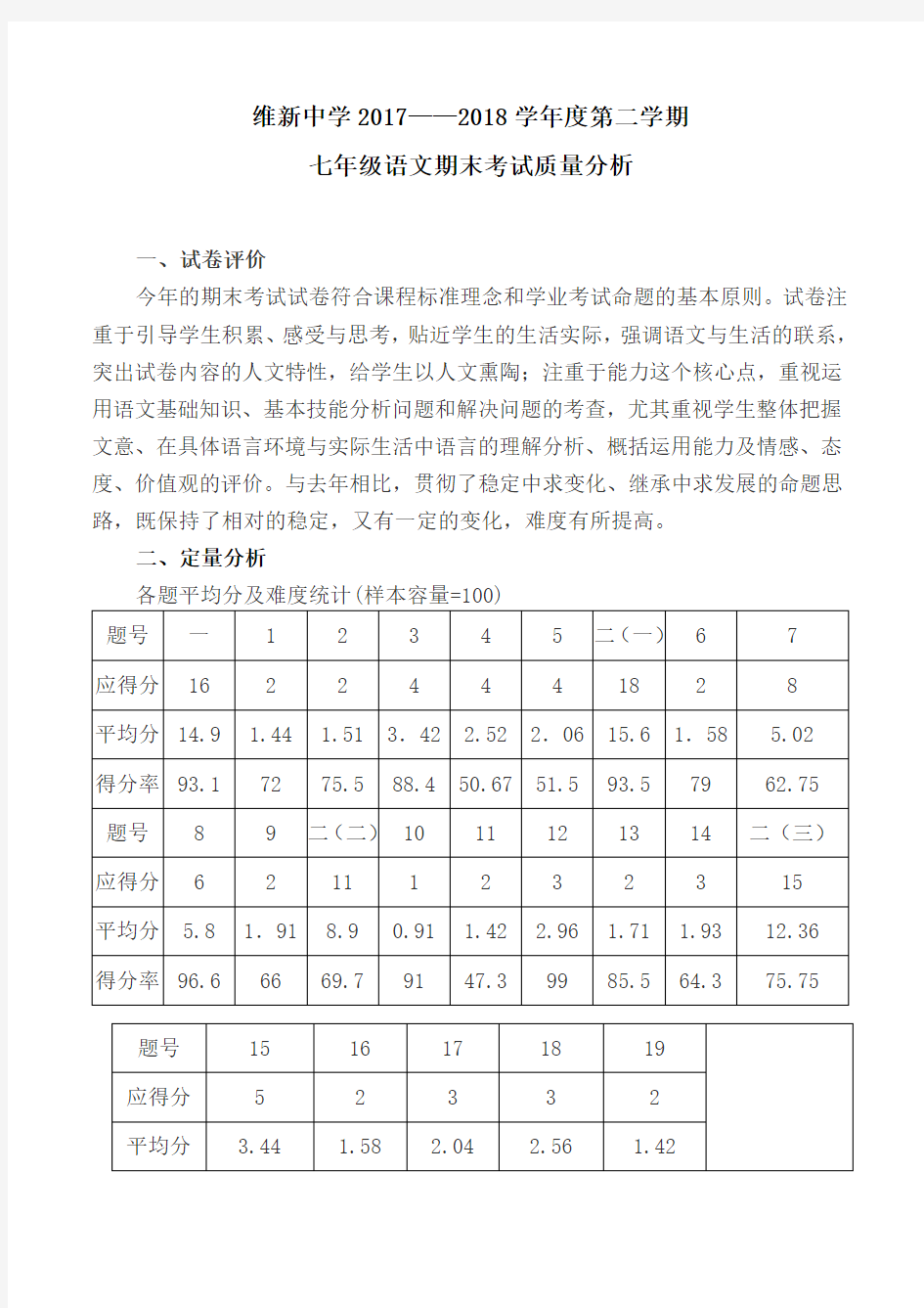 2017-2018七年级语文期末考试质量分析