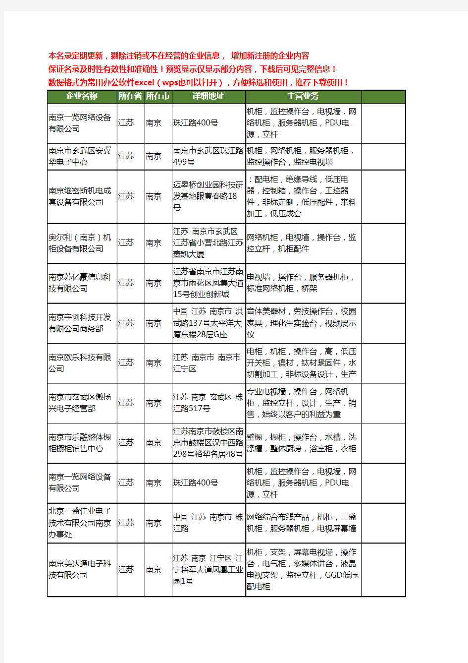新版江苏省南京操作台工商企业公司商家名录名单联系方式大全57家
