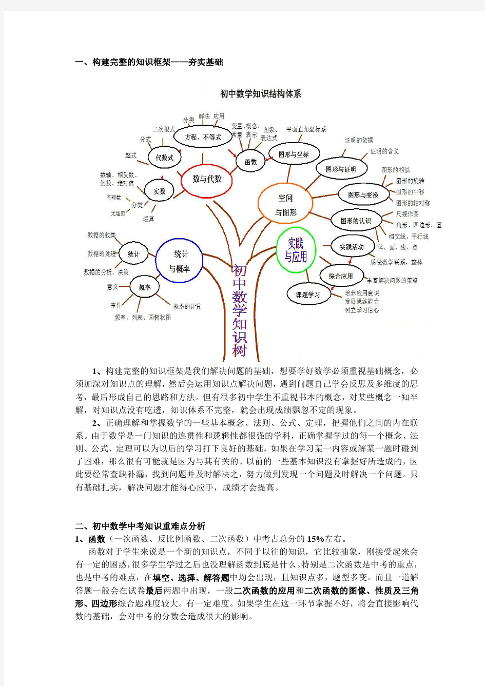 人教版初中教材重难点分析及初中数学学习常见问题