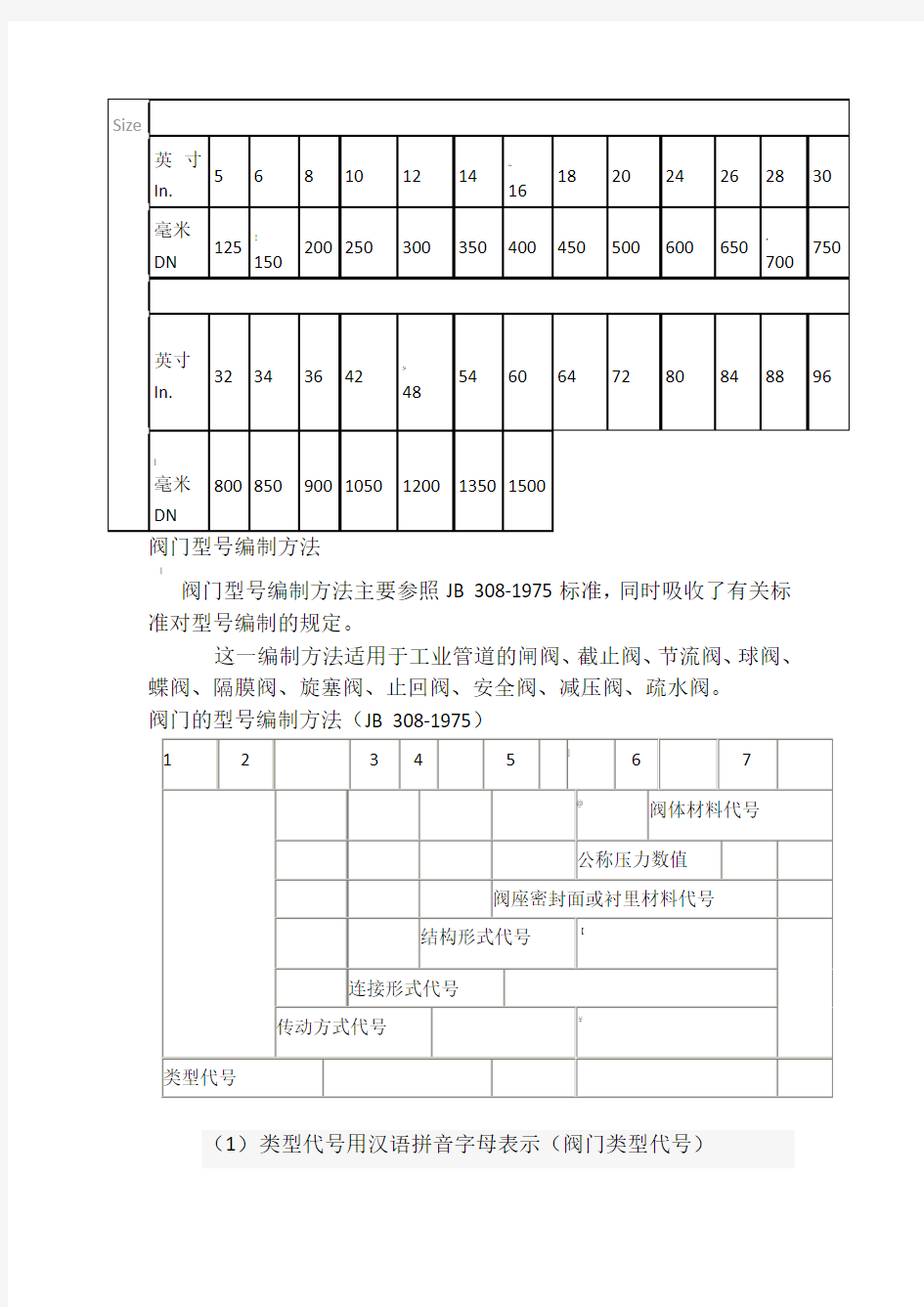 阀门压力等级对照表