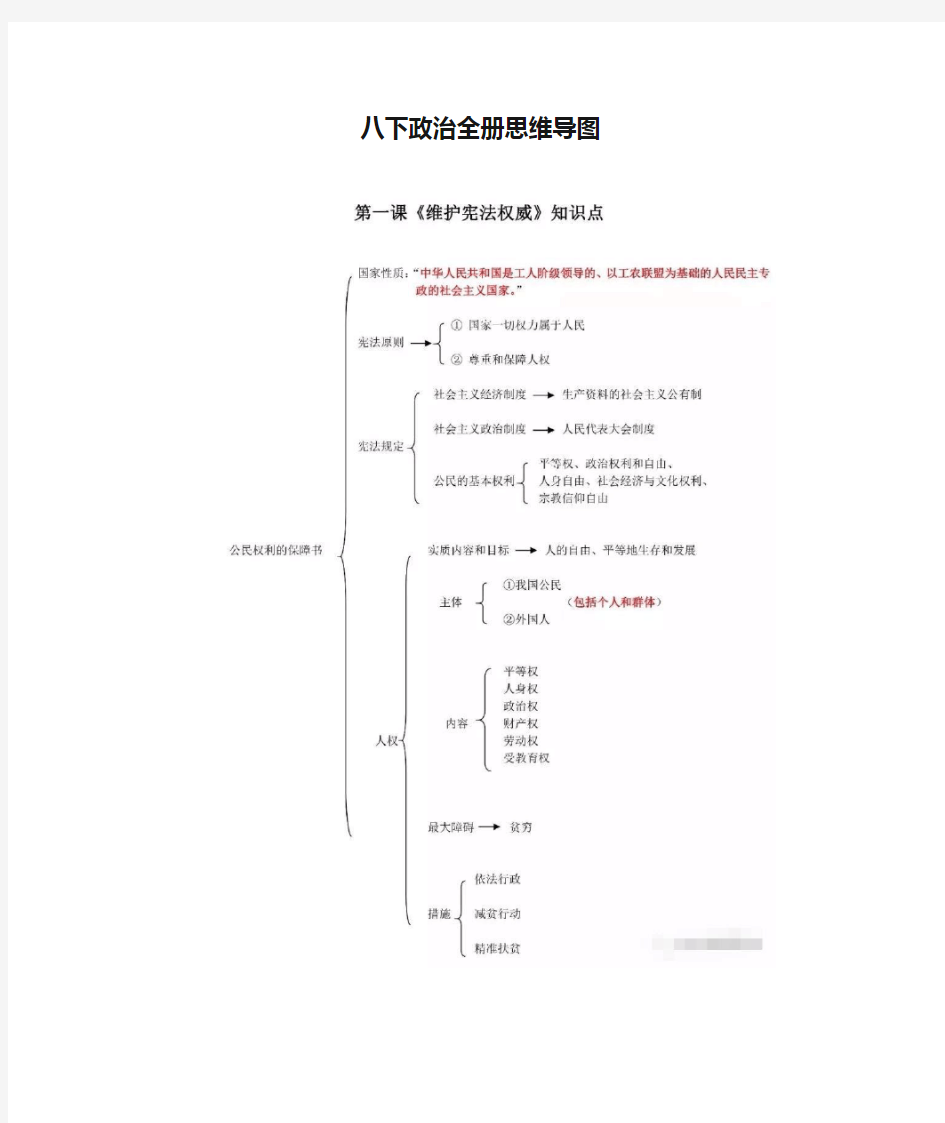 八下政治全册思维导图