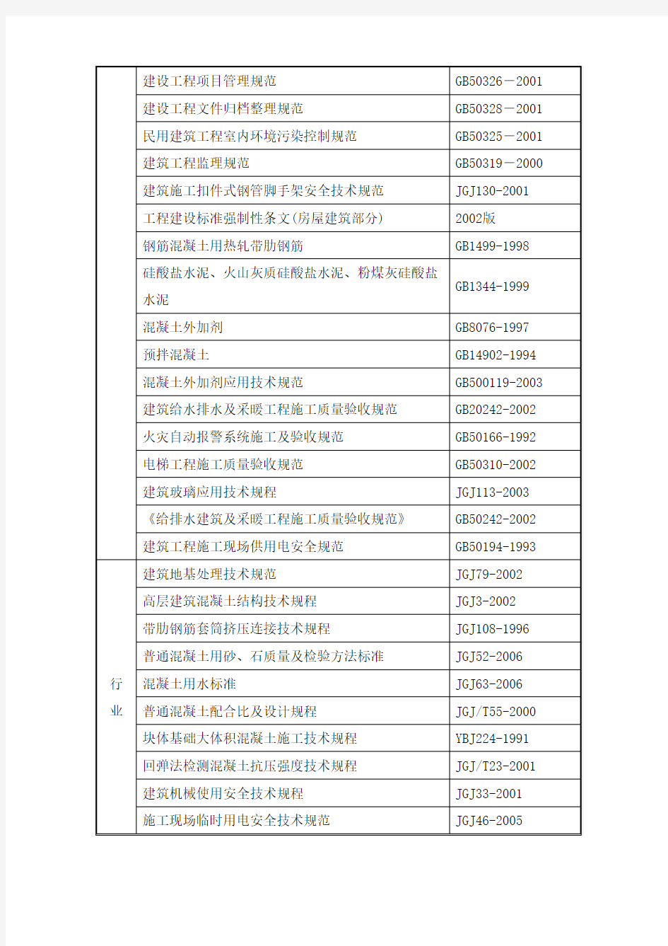 编制依据规范