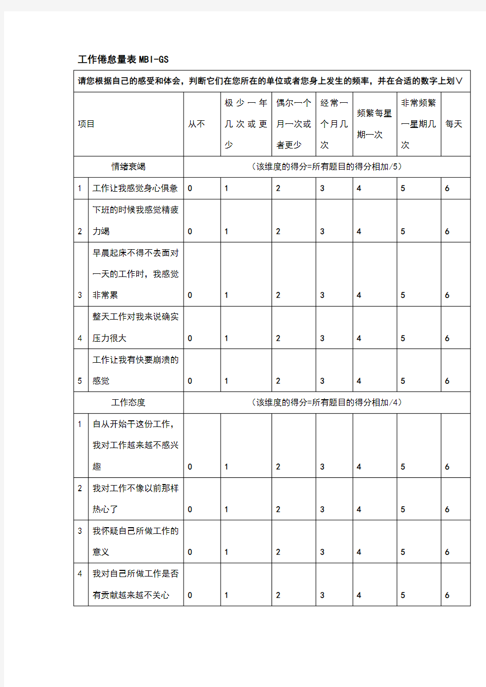 MBI-GS职业倦怠量表