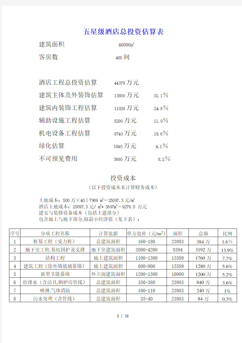 (完整版)五星级酒店总投资估算表文件