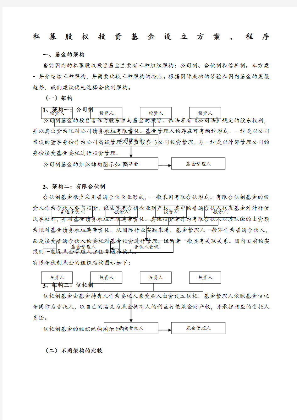 私募股权投资基金设立方案和详细程序