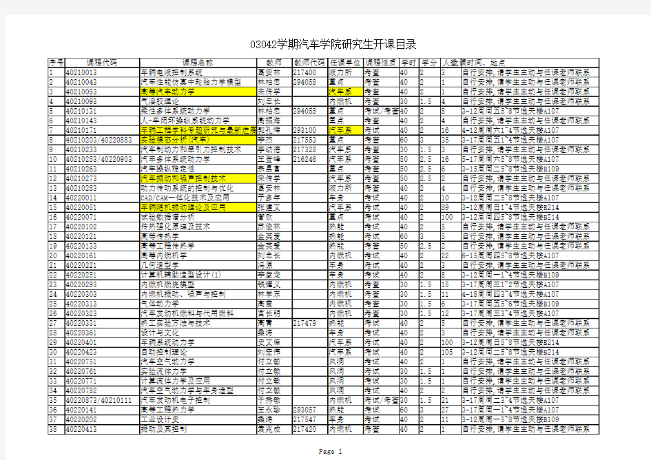 吉林大学车辆工程专业研究生课程表