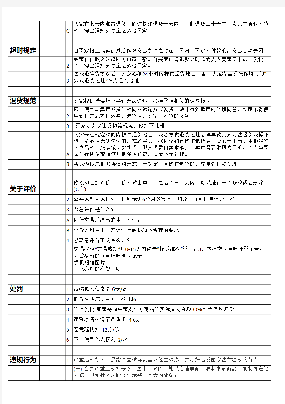 淘宝客服需要的规则