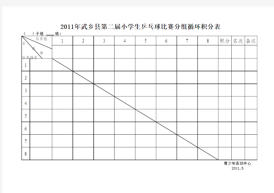 比赛分组循环积分表