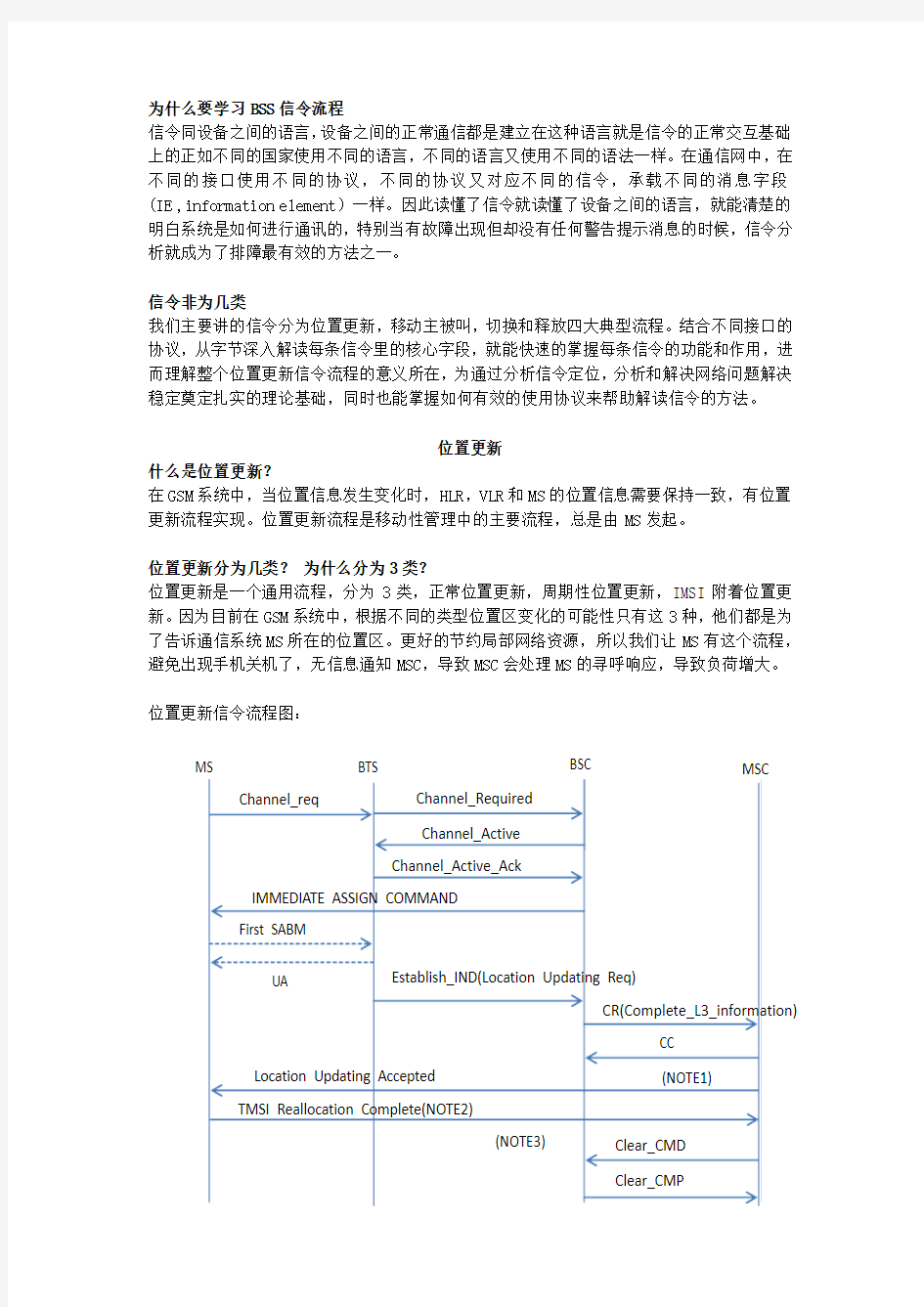 信令流程