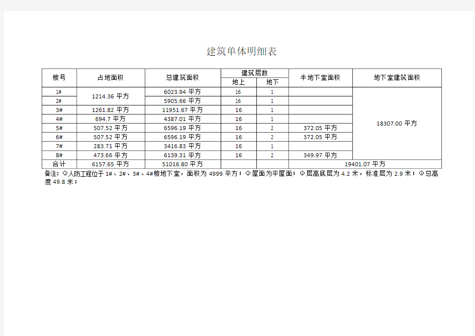 建筑单体明细表