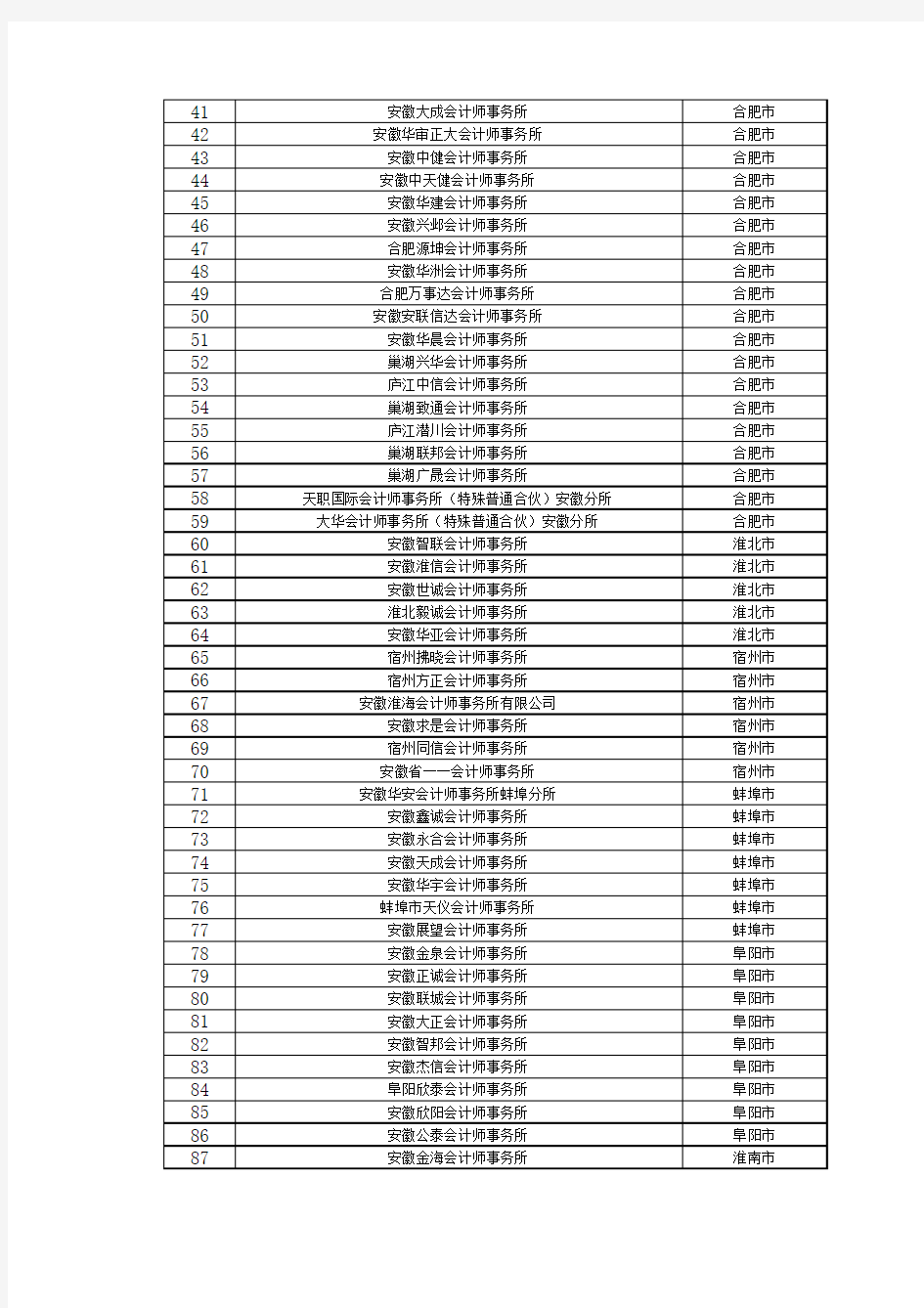 注册会计师事务所名单 - 安徽省财政厅